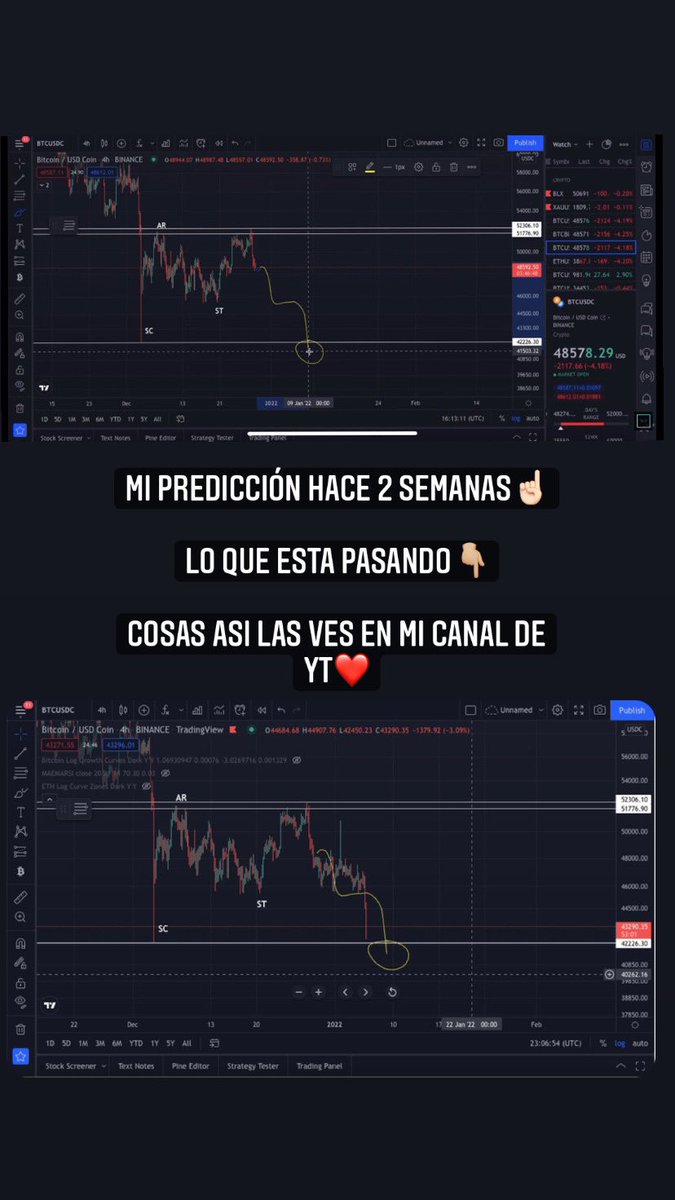 ParadigmaCrypto's tweet photo. Pero buenoooo haber que pasa😂😂 

Darle retweet! ❤️ 

Mi canal de YT 👇🏼👇🏼👇🏼👇🏼

https://t.co/V0sbyNoyKf https://t.co/R1FxtIpqh7