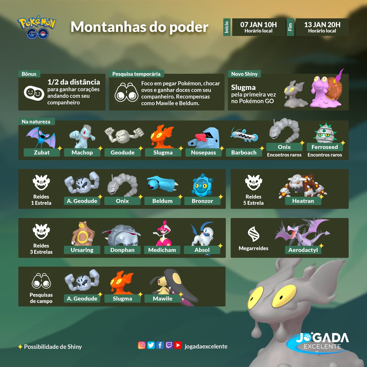 Pokémon GO: evento Montanhas do Poder começa neste dia 07 de