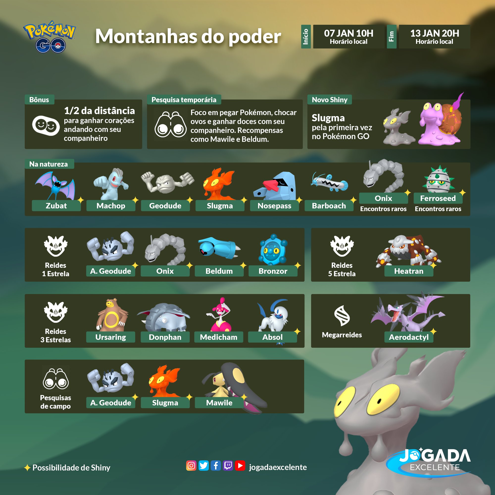 As fraquezas e melhores oponentes de Aerodactyl em Pokémon Go - Dot Esports  Brasil