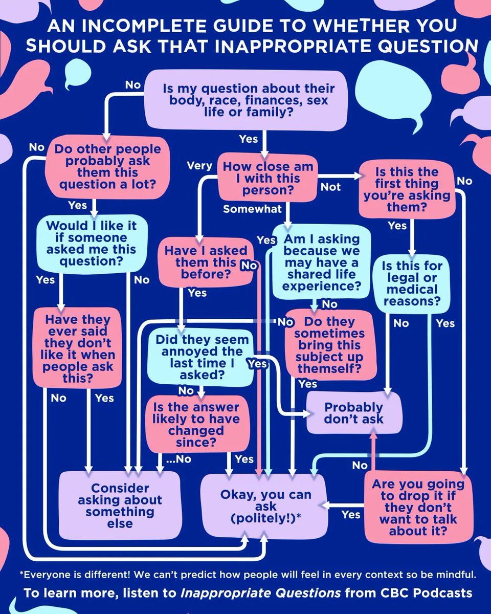 Inappropriate Questions Podcast 🚫⁉️🎧 tweet media