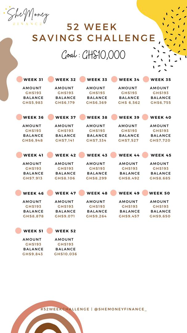 SheMoneyFinance's tweet photo. New Year, New You! Don’t slack on your finances this year! Start by joining the SMF team on a 52 week saving challenge. 

#shemoneyfinance #shemoney #personalfinance #savingschallenge #savingschallenges #happynewyear https://t.co/1dSB3l7yNI