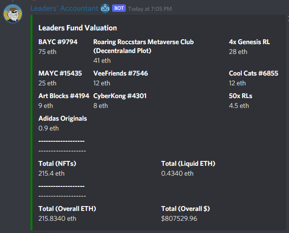 RoaringLeaders's tweet photo. 📈 Leaders Fund Value - $800,000 📈

The recent NFT market bull run has treated our Leaders Fund wallet very nicely 👀

Each Roaring Leader you own gives you 1 share of our Leaders Fund portfolio.

All our holders part own blue chips such as BAYC, MAYC, VeeFriends and CoolCats 💰 https://t.co/xNsR5Tbrcj