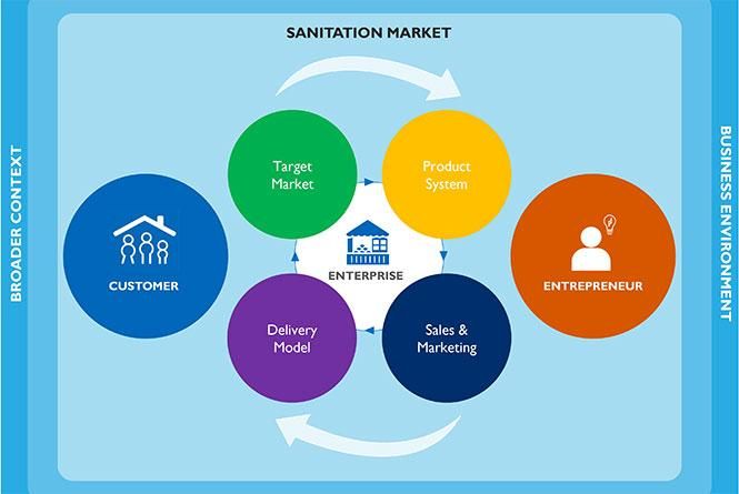 Aquaya's tweet photo. ✨ @USAIDWater  #WASHPaLS activity developed the Market-Based Sanitation Game, which teaches potential sanitation #entrepreneurs the fundamentals of a sanitation market system &amp; methods for improving their business models.

Learn more: https://t.co/cg4FvFPZLw https://t.co/XLQCwySgCq