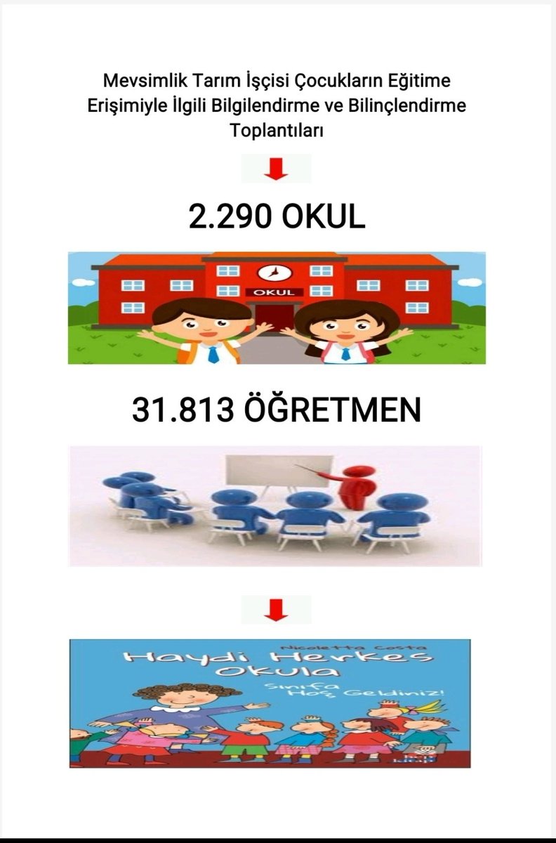 SamtiKur's tweet photo. 13 İlçe
2.290 okul
31.813 öğretmen
Mev.Tar.İşçiligi
Bilgilendrme
Bilinçlendrme
@tcmeb @nurcanonder @iloankara @Abdullah_Erin47 @metin_esen @mkarlitepe @sanliurfammem63  @NecatMelik @mahir_coskun27 @Mustafa68737381 @rcoban1990 @MuratYU12760366 @CumaELK6  @frkn_mslm @abdullahmeras https://t.co/01utYqRRvP