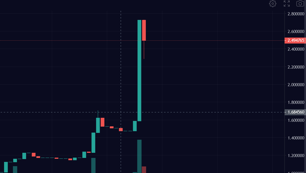 key_key_key_eth's tweet photo. This aged well. They introduced @arbitrum based NFT project @SmolBrainsNFT to $cudl. First of probably hundreds of NFT communities to be accepted soon #cudl #dyor #smol https://t.co/DbCNXQUZt5