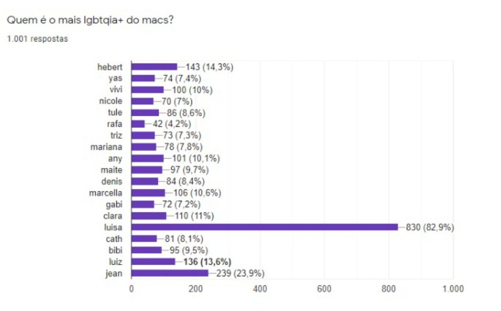macszou's tweet photo. TABELA DE VOTOS. https://t.co/4Q36PTBEDx
