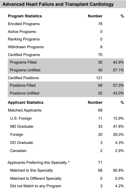 Eiran Gorodeski, MD, MPH tweet media