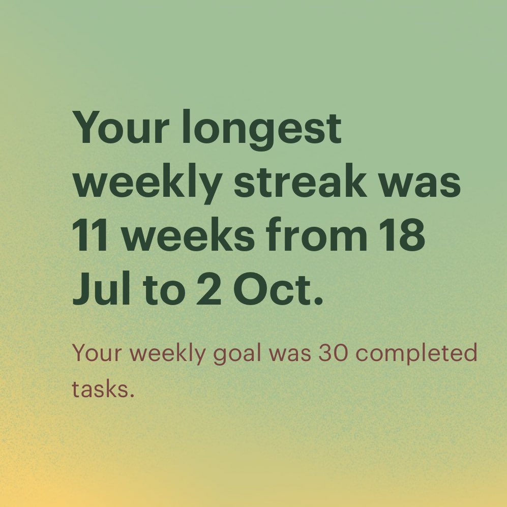 faridahfaiz's tweet photo. @todoist I've always had a problem with consistency and sticking to things (no thanks to my neurodivergent brain), so I'm really proud of the fact that my weekly streak was as long as it was! Motivates me to do better this year 💪🏼 also being in the top 5% is pretty cool ngl https://t.co/twZijlHLPl
