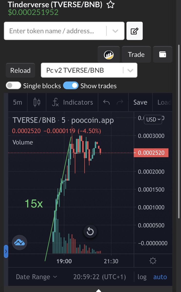 honeycallss's tweet photo. Un altro lancio da 15x nel canale Telegram 👀

Retwitta vuoi un 15x Domani! 🚀

https://t.co/eCQ78ctd5L https://t.co/CBDundJRkl