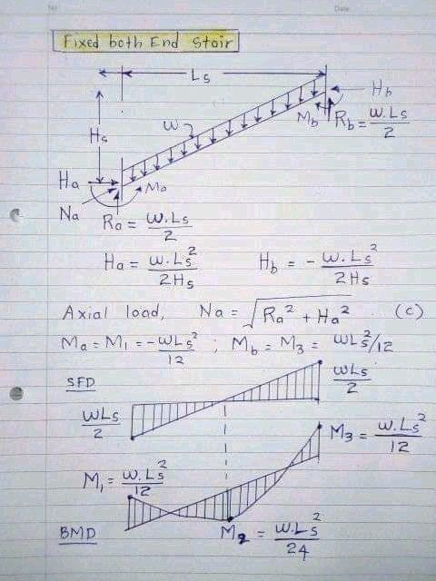 CACivilEngineer tweet picture