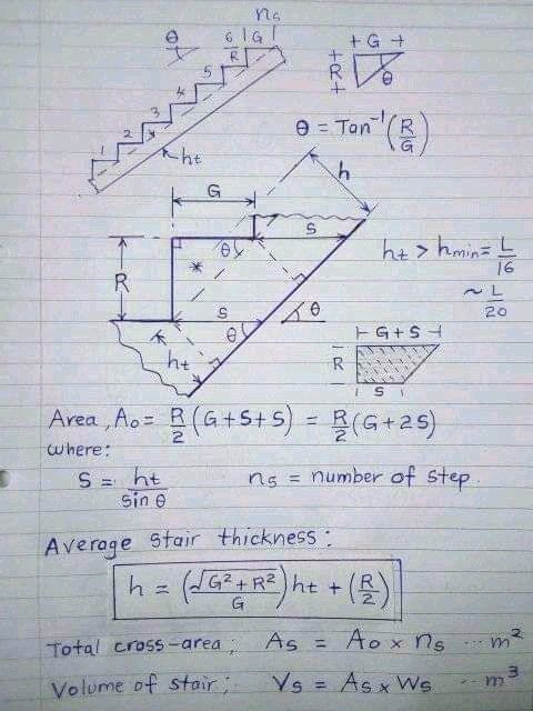 CACivilEngineer tweet picture
