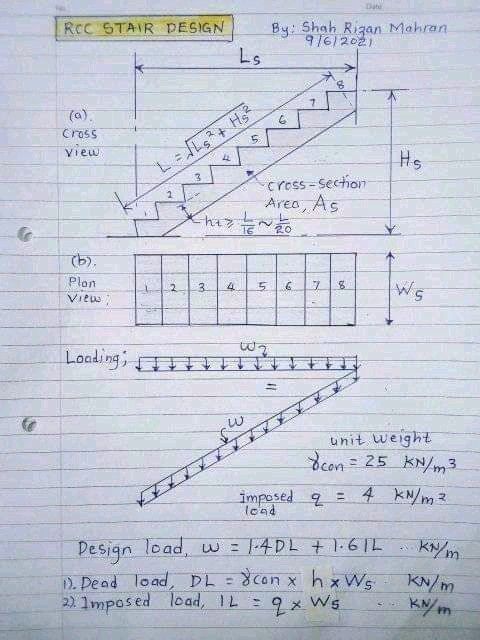 CACivilEngineer tweet picture