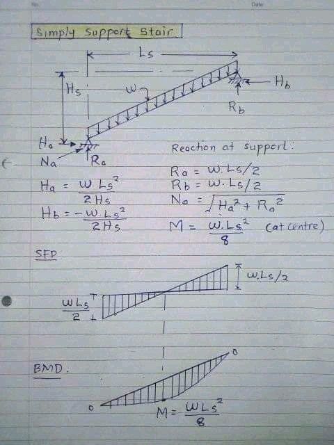 CACivilEngineer tweet picture