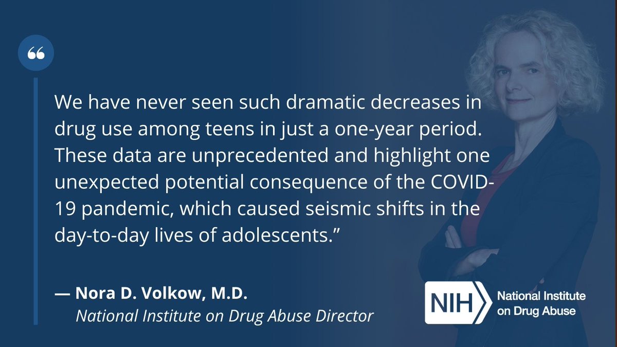 NIDAnews's tweet photo. “We have never seen such dramatic decreases in drug use among teens in just a one-year period.” -- NIDA Director Dr. Nora Volkow. Read results from the 2021 #MonitoringTheFuture survey: https://t.co/WXDoMG2waw
#MTF2021 https://t.co/NMrRXP8Cuk