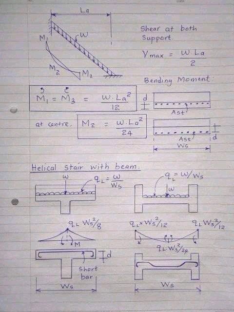 CACivilEngineer tweet picture
