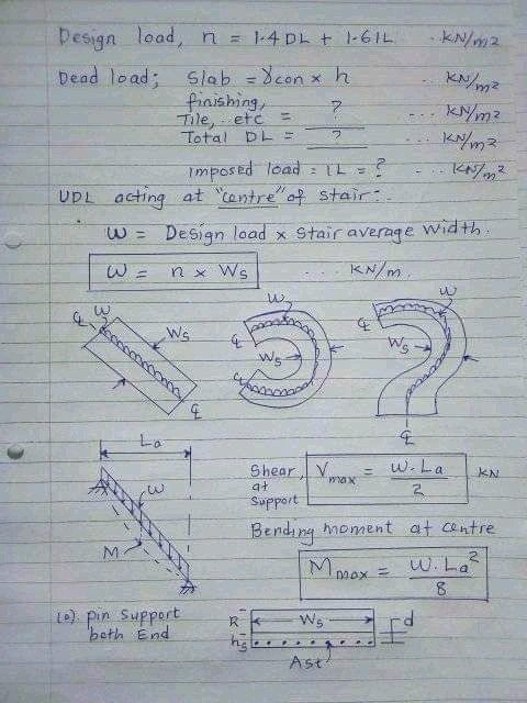 CACivilEngineer tweet picture