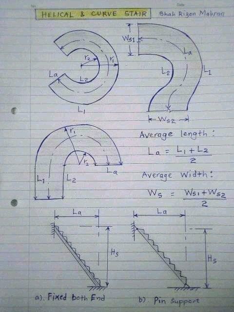 CACivilEngineer tweet picture