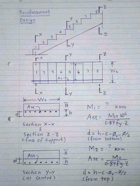 CACivilEngineer tweet picture