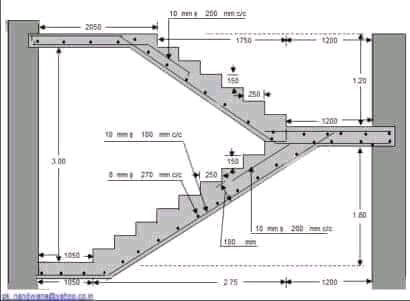 CACivilEngineer tweet picture