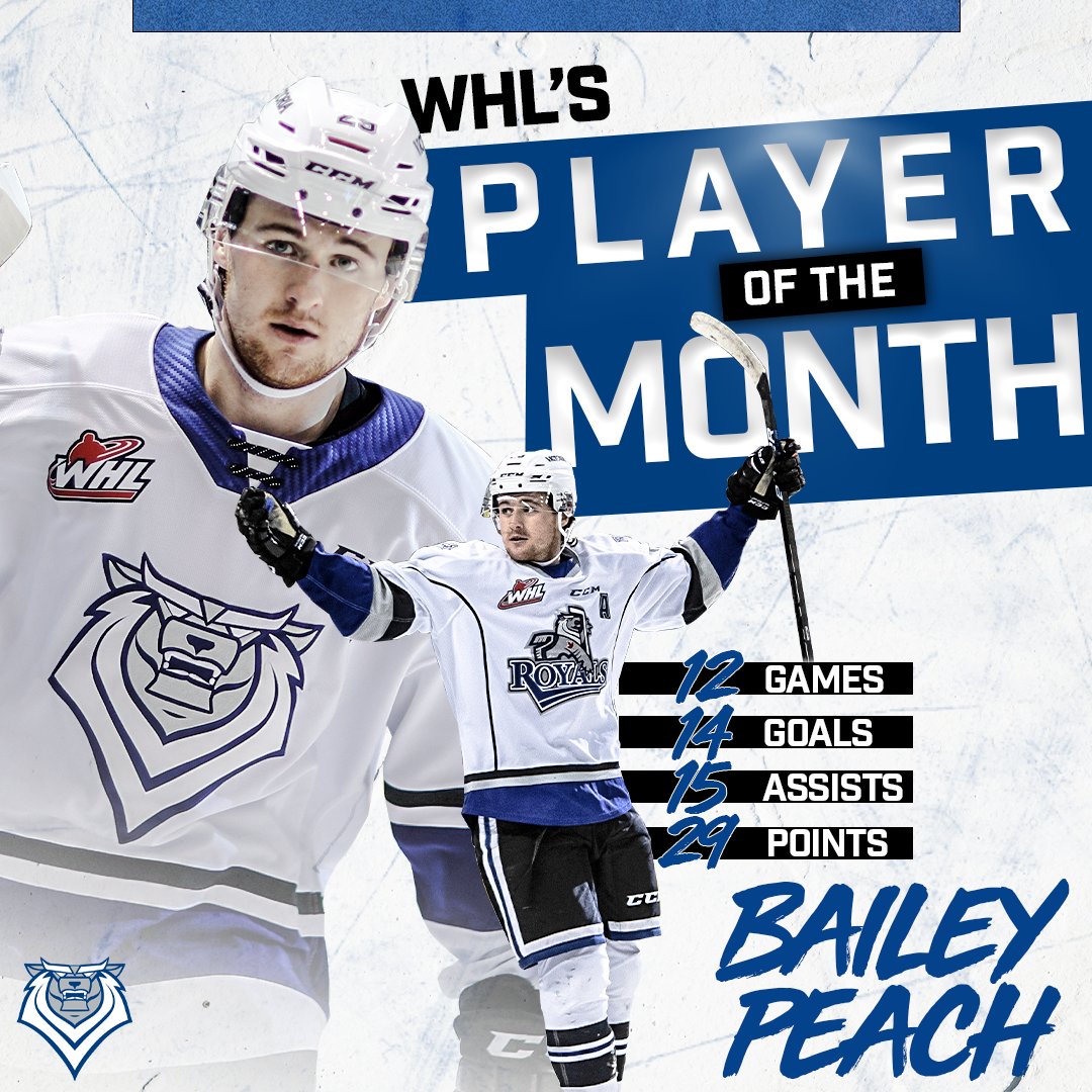 December is the month of <a href="/baileypeach_/">Bailey Peach</a>🙌

In a month full of achievements, including 29 points in 12 games, a franchise record 7 points in one game, top 10 in the WHL in points, and 1 lacrosse goal, Bailey Peach is the WHL's Player of the Month!

READ 📰 | bit.ly/BPPOM