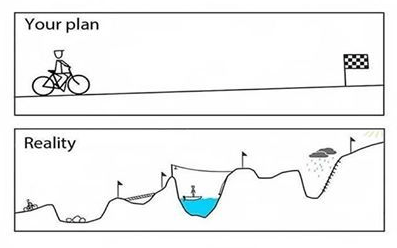 The only way to truly move forward is to go through your obstacles. You decide your destination so you decide your path... Goals and success are not always a straight line!