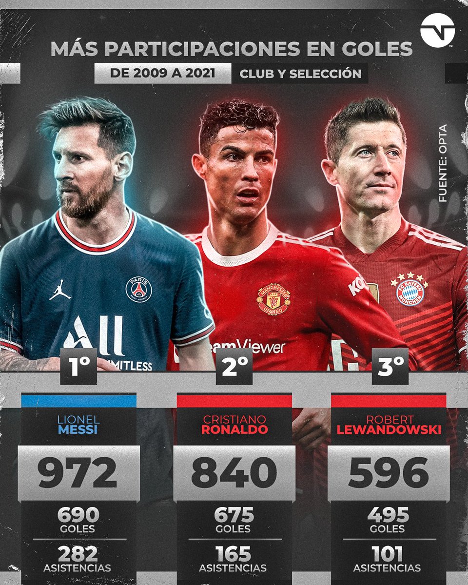 TNTSportsAR's tweet photo. EL MEJOR DE TODOS ES 🇦🇷 https://t.co/PMkEp2iXMf