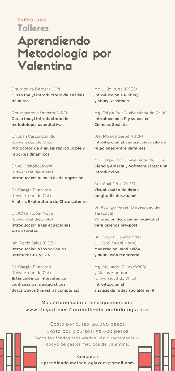 Acompáñanos en estos talleres de metodología para recaudar fondos para gastos en salud de nuestra queridísima compañera, colega y amiga <a href="/valentiandrade/">Valentina de la Horra</a>. 

¡Apoyemos a Valentina aprendiendo de metodología! 

Inscripciones en tinyurl.com/aprendiendo-me… 

Favor RT