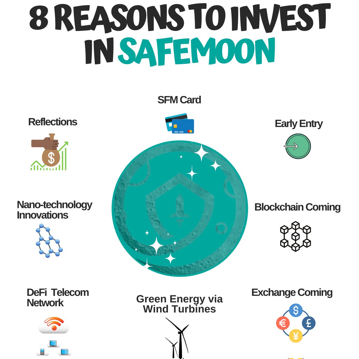 Vicoseven's tweet photo. 8 Reason to Invest in Safemoon. Please share for the world to know. #safemoonarmy #safemoonv2 #safemoonfamily #safemoon https://t.co/5TZ1b31Lz2