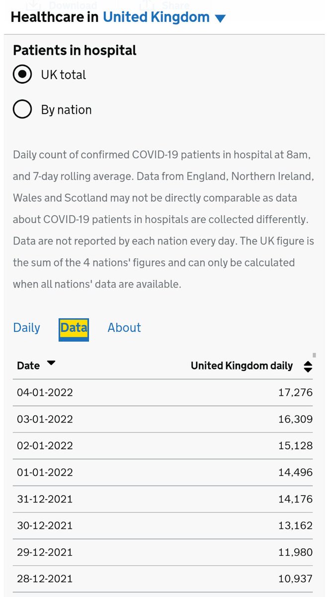 Mike__Leigh's tweet photo. If the numbers of #COVID patients in hospital in the #NHS continue to rise at the current rate, then it's a question of when not if the NHS will collapse. #Covid19UK #PlagueIsland https://t.co/urw03tLT9V