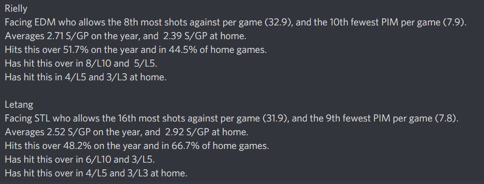 ShotPropz's tweet photo. My SOG Card for Jan 5/22. Read the explanations, make your own decisions, and good luck ๐๐ป
Looking to bounce back after two down days; let's get it!
#GamblingTwitter #NHL #NHLGambling #NHLBetting #PlayerProps #SOGProps https://t.co/OGdiSBQvOF