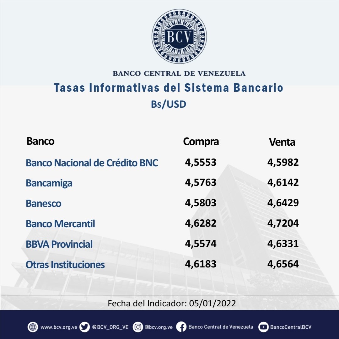 Banco Central de Venezuela tweet media