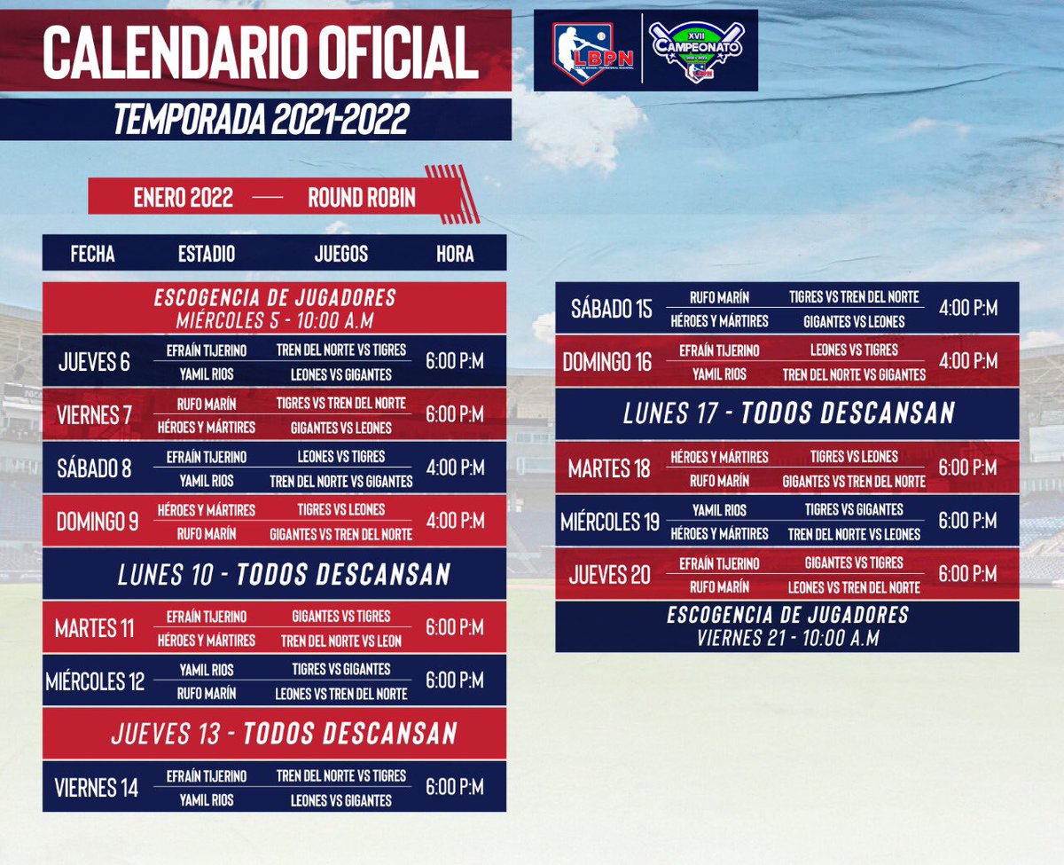 beisbolnic's tweet photo. Así se jugará el #RoundRobinLBPN desde el 6 hasta el 20 de enero. 12 juegos para cada equipo, 24 juegos en total, para buscar a los finalistas del #CampeonatoXVII https://t.co/BCgVXo5fnS