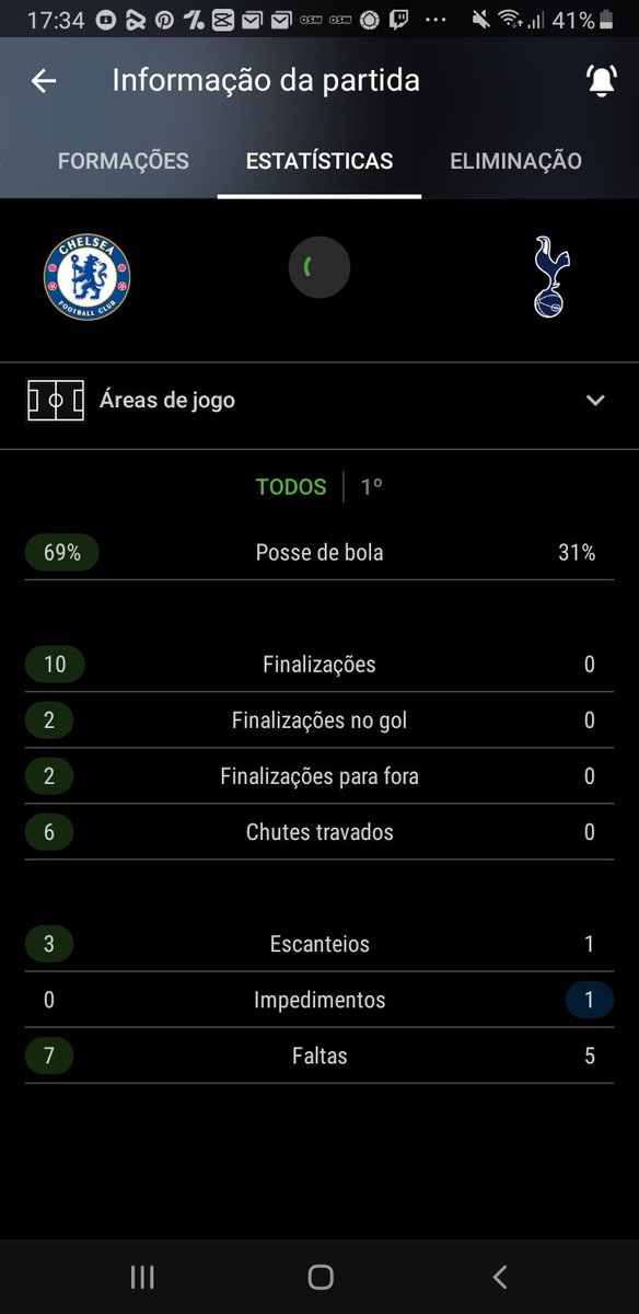 SobrePLBR's tweet photo. Fim de primeiro tempo, Chelsea 2-0 Tottenham.

Um massacre até o momento. 😳 https://t.co/QQ1LsA70OY