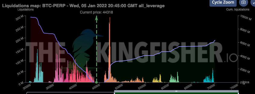 kingfisher_btc's tweet photo. $BTC Future liquidations update https://t.co/GRNYqPcaT0