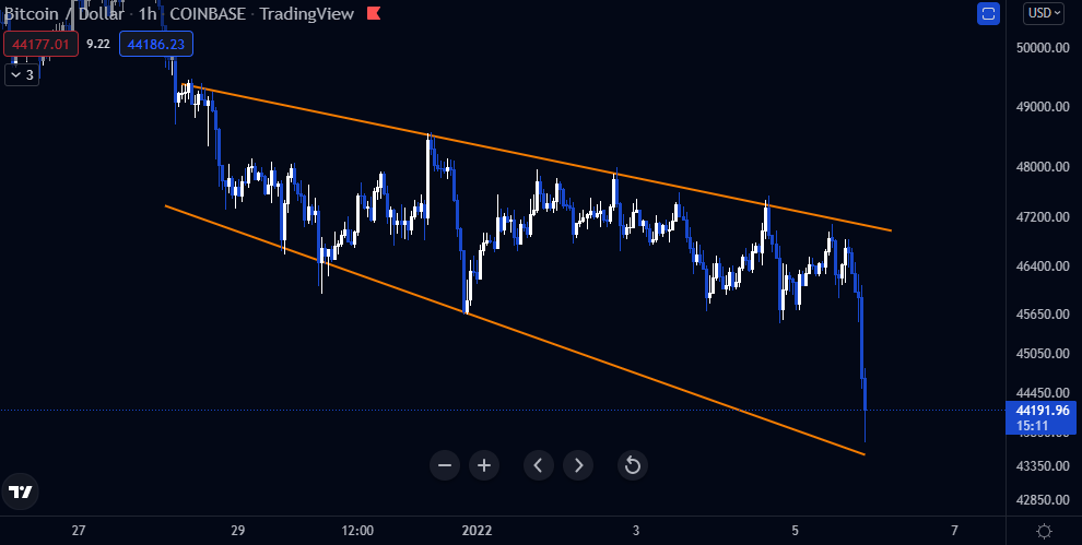 CoinTopOfficiel's tweet photo. Oh doucement 

#BTC #Bitcoin https://t.co/Nh7r7lYY6A