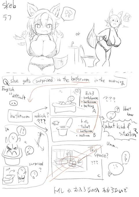 skebで貰ってる依頼絵でin the bathroomがお風呂なのかトイレ内なのかどこなのかがわからなくて困惑してる 