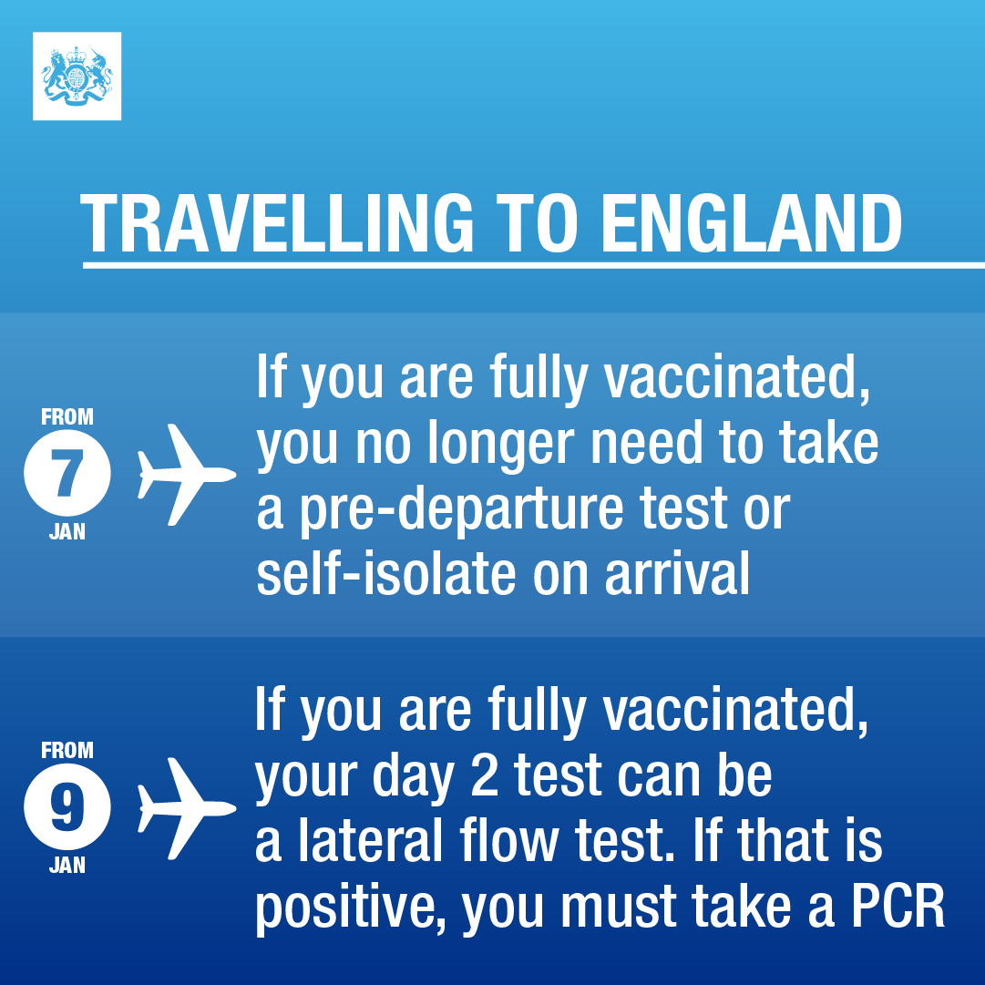 From 4am Friday, fully vaccinated adults &amp; under 18s don't need to take a pre-departure test before entering England.

From 4am Sunday, fully vaccinated adults &amp; over 5s must take a post-arrival lateral flow test. A PCR is needed if they test positive. 

gov.uk/government/new…