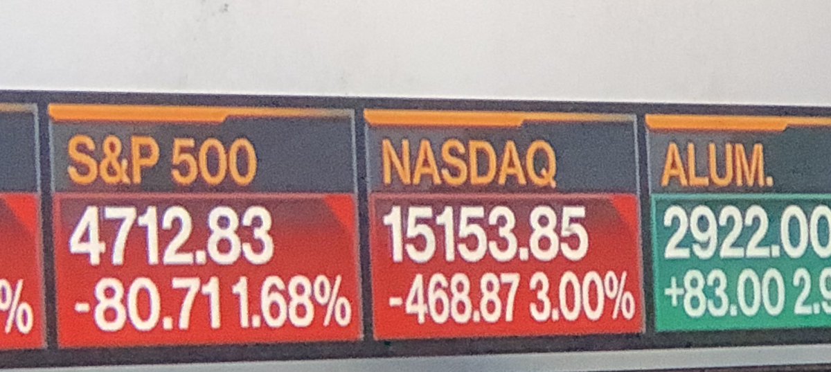 TopForexInsight's tweet photo. I guess I was a day early. #StockMarket #NASDAQ https://t.co/IJNhTXy5Ma
