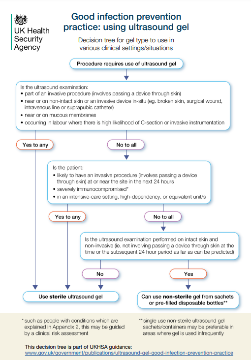 APPN_physio's tweet photo. New Ultrasound Gel Use Guidance
https://t.co/EUy5NpbD9G
https://t.co/JIZ4fWfqv0
This will impact all members who use US and, in summary, means that in many cases members must now use single use sterile USG, with refillable and bulk store bottles no longer permitted. https://t.co/nH6qFD4yxW