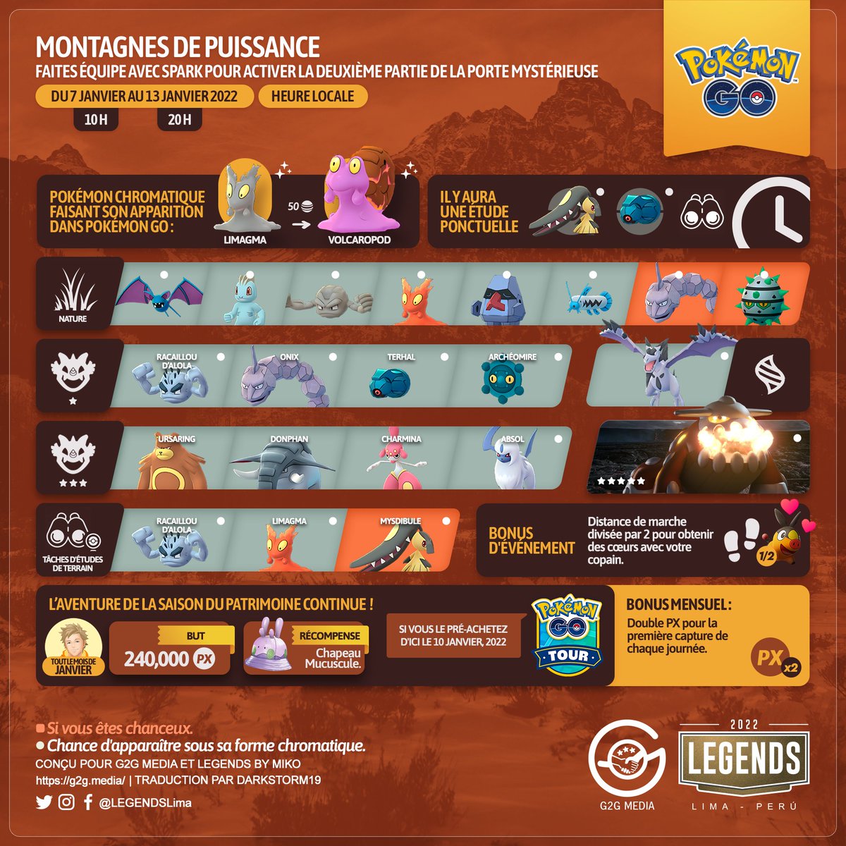 LEGENDSLima's tweet photo. 🇫🇷
Montagnes de puissance
Faites équipe avec #Spark pour activer la deuxième partie de la porte mystérieuse
#PokemonGO #G2G #Limagma https://t.co/zwiFUafhPd