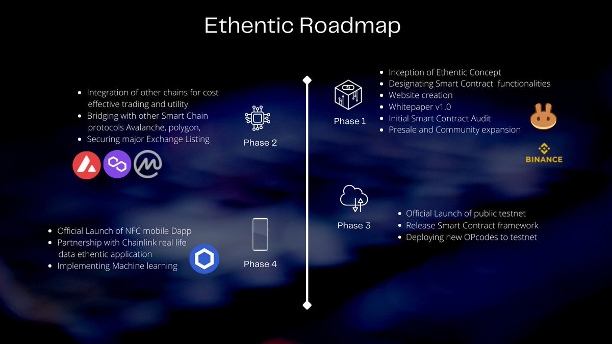 CryptoEthentic's tweet photo. Clear and concise Roadmap hope yall ready for this project, lets make things happen!! $ENTIC https://t.co/OG2pVqmn0u