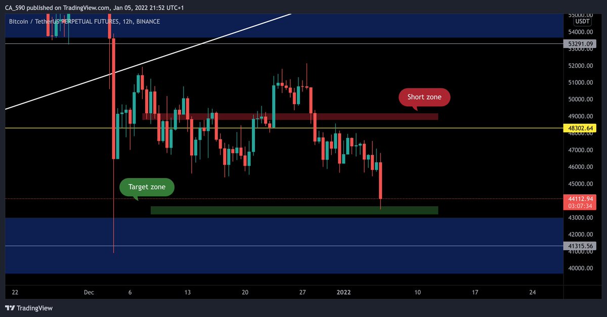 cannibal1990's tweet photo. Thanks for the game
$BTC #BTC #Crypto https://t.co/JD2dOLnBAy