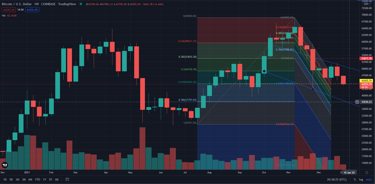FemaleClassmate's tweet image. Next week witnessed the arrival of the target position.