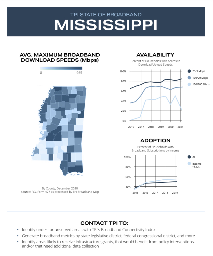 techpolicyinst's tweet photo. While @FCC works to improve its maps, legistlators can rely on TPI's "State of Broadband" series to indentify underserved areas focus their efforts on communities with the greatest need &amp; pursue cost-effective solutions. Visit https://t.co/F7IBLDXUkf to use our interactive maps! https://t.co/Uwbg7bnolg