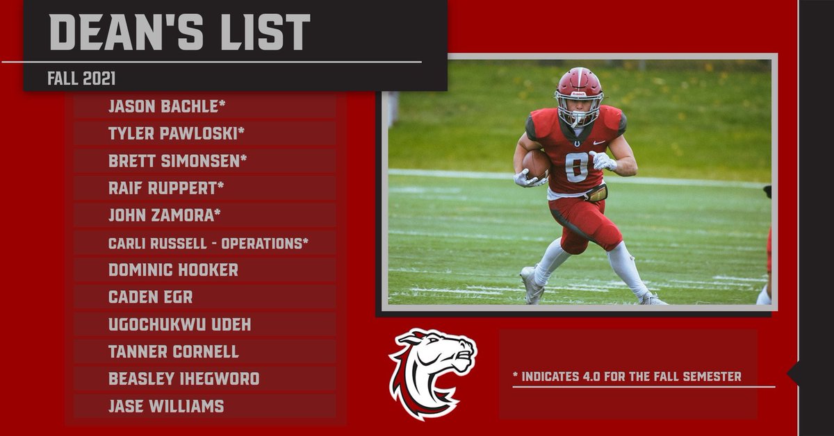 Hastings College Football tweet media