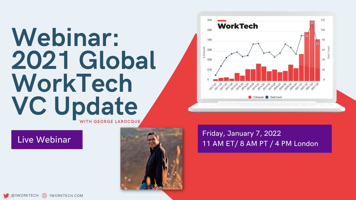 1WorkTech's tweet photo. 374 deals. $17.9 billion. Record-breaking year.
Join us Friday as @glarocque presents key findings from our exclusive 2021 Global #WorkTechVCUpdate and shares his predictions for 2022.
Save your spot > https://t.co/Q6X6i3j7eQ https://t.co/l5No28WLrP