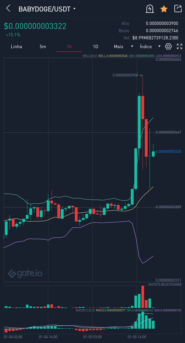 Marcelo24754173's tweet photo. #BabyDogeCoin today carrying my wallet on my back 
#BTC #BNB 
Investing really needs a lot of studies and strategies 🤓👨‍💻
@babydoge @BNBSwap https://t.co/CZvQ8e0p22