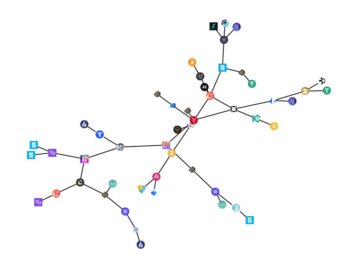 Inspired by the combination of molecular structure and the swapping of the 98 popular cryptocurrencies by market cap at the time 

#NFT #NFTCommunity #NFTs #NFTCommmunity 
#NFTcollectors
#NFTGiveaways