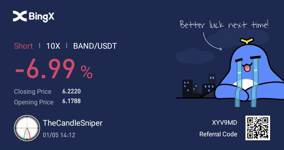 TheCandleSniper's tweet photo. This is what they mean by trading is a grind. And that you WILL lose. But, if you keep the losses small and keep grinding, you'll get there.

$BTC #Bitcoin $LINK $BAND $SKL https://t.co/rWyf8uMiUo
