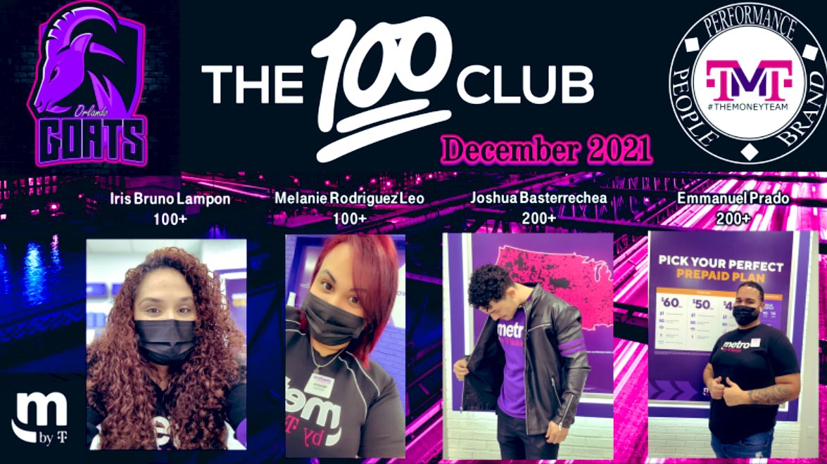 PedroCascina's tweet photo. TMT checking in to congratulate these 4 Mobile Experts hitting the #100Club for the month of December! What a big way to end the year. Excited to see the results 2022 will bring. #SELoveWhatYouDo 📈📈📈

@IrisLampon 💯
@SavageEman07 💯
@JBTMT4L 💯
@mel_leo05 💯 https://t.co/xYxkalc9p4